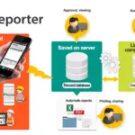 i-Reporter